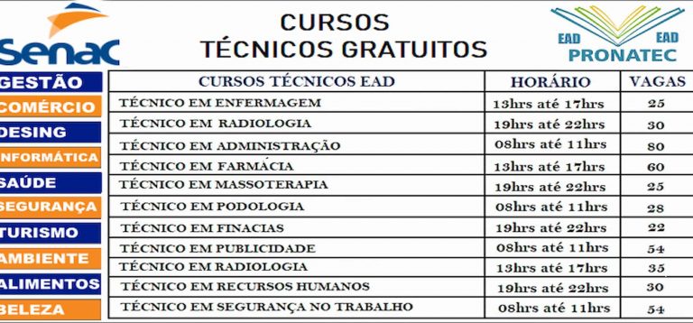 Senac Anuncia Vagas Para Cursos Gratuitos Com Certificado Concurseiros Do Brasil 2722